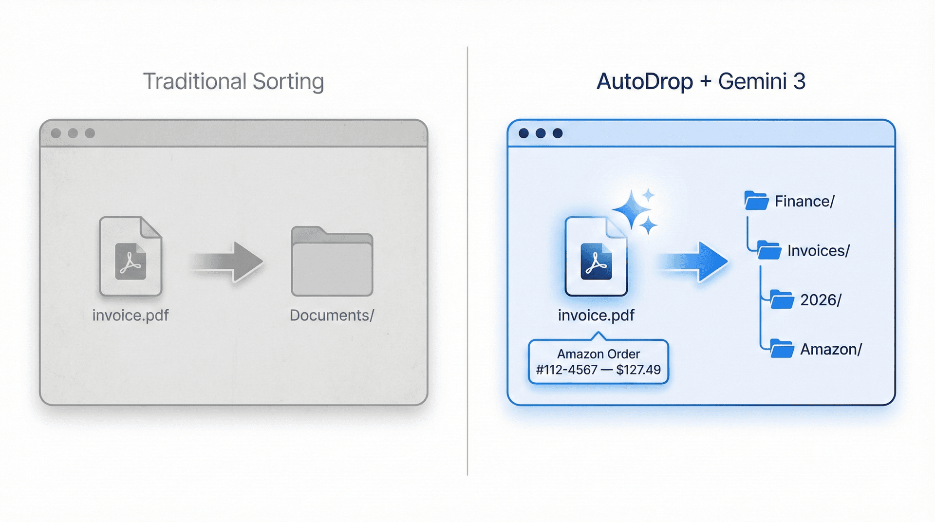 Traditional file sorting by extension versus AutoDrop AI-powered content analysis